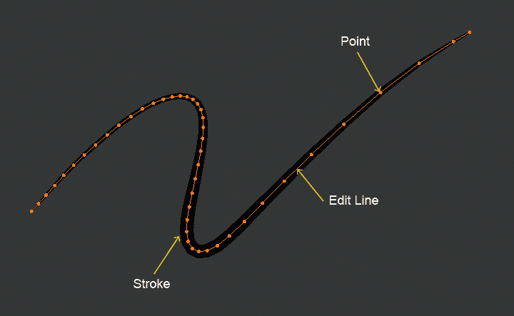 Blender Grease Pencil structure