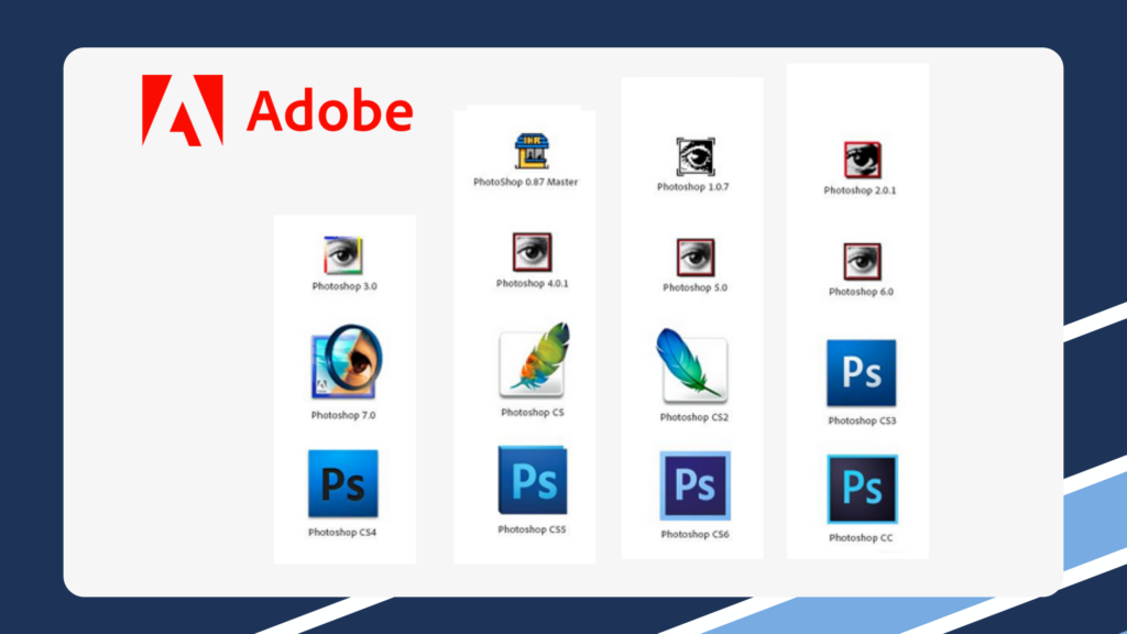 History of Photoshop versions chronologically