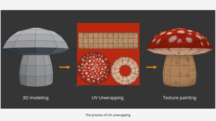 What Is UV Mapping & Unwrapping? (full Beginners Guide) - InspirationTuts