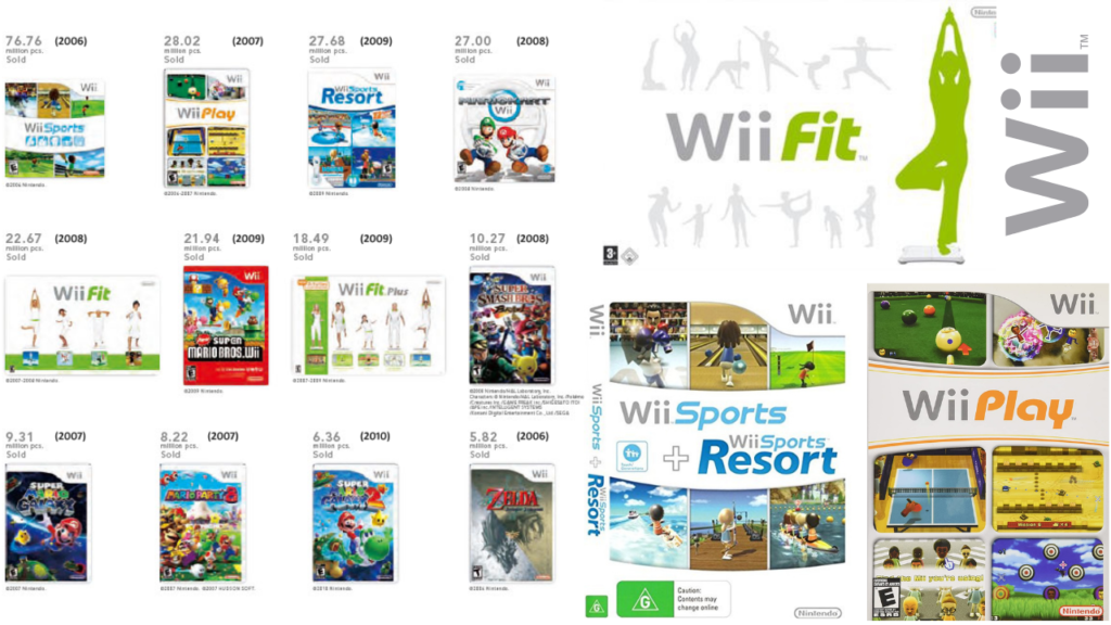 Best selling games | Wii series