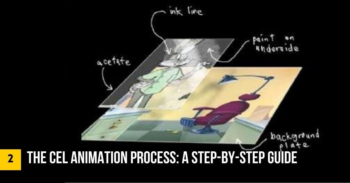 What Is Cel Animation Ultimate Guide InspirationTuts What Is Cel Animation Ultimate Guide InspirationTuts